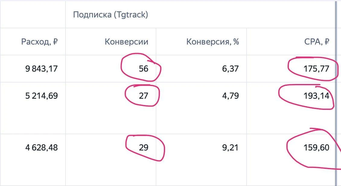 Как получать подписчиков по 52 рубля в 2026 году

Сейчас происходит очень интересная история. Покажу