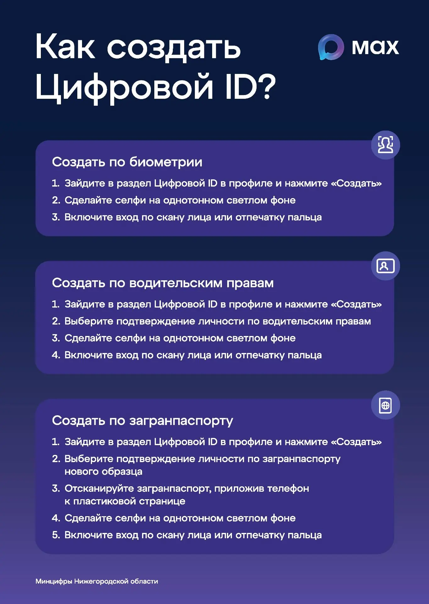 Цифровой ID вместо бумажных документов.