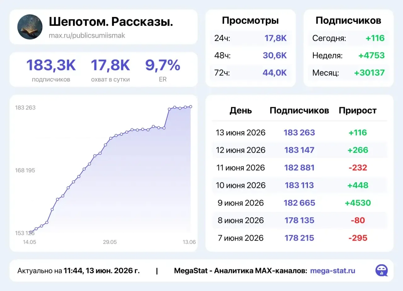 🔗 Шепотом. Рассказы.

✅ Условия - 1/48
🔥 10.000₽

Забрать по привлекательной цене/ вопросам - в ЛС