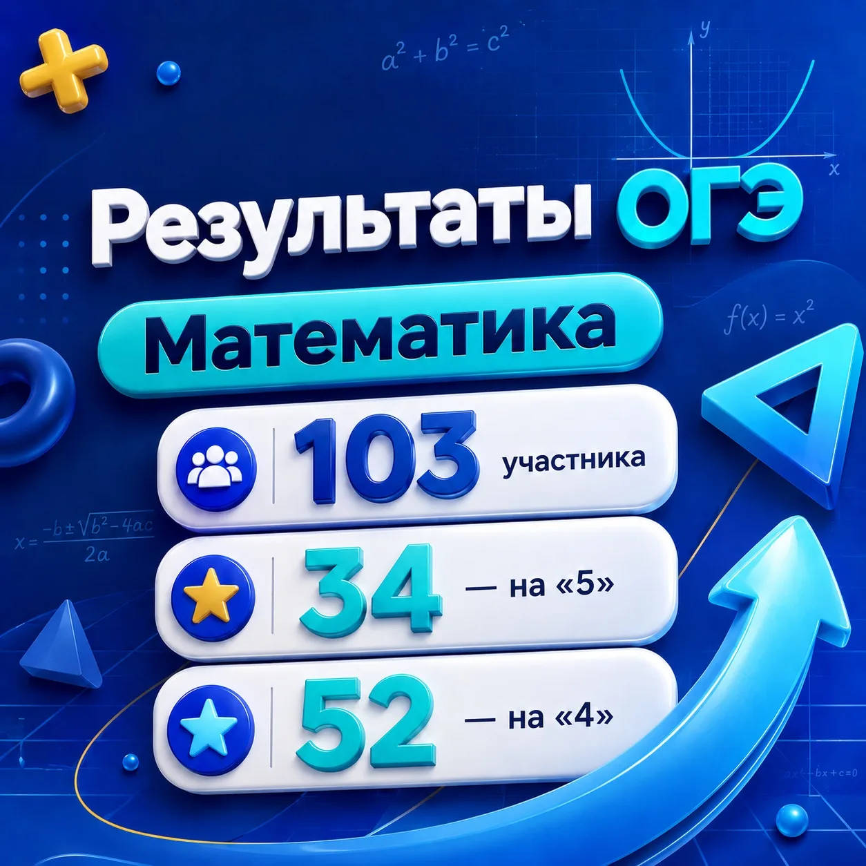 🤓Первые результаты ОГЭ подоспели – начинаем с математики

2 июня 103 выпускника 9-х классов сдавали