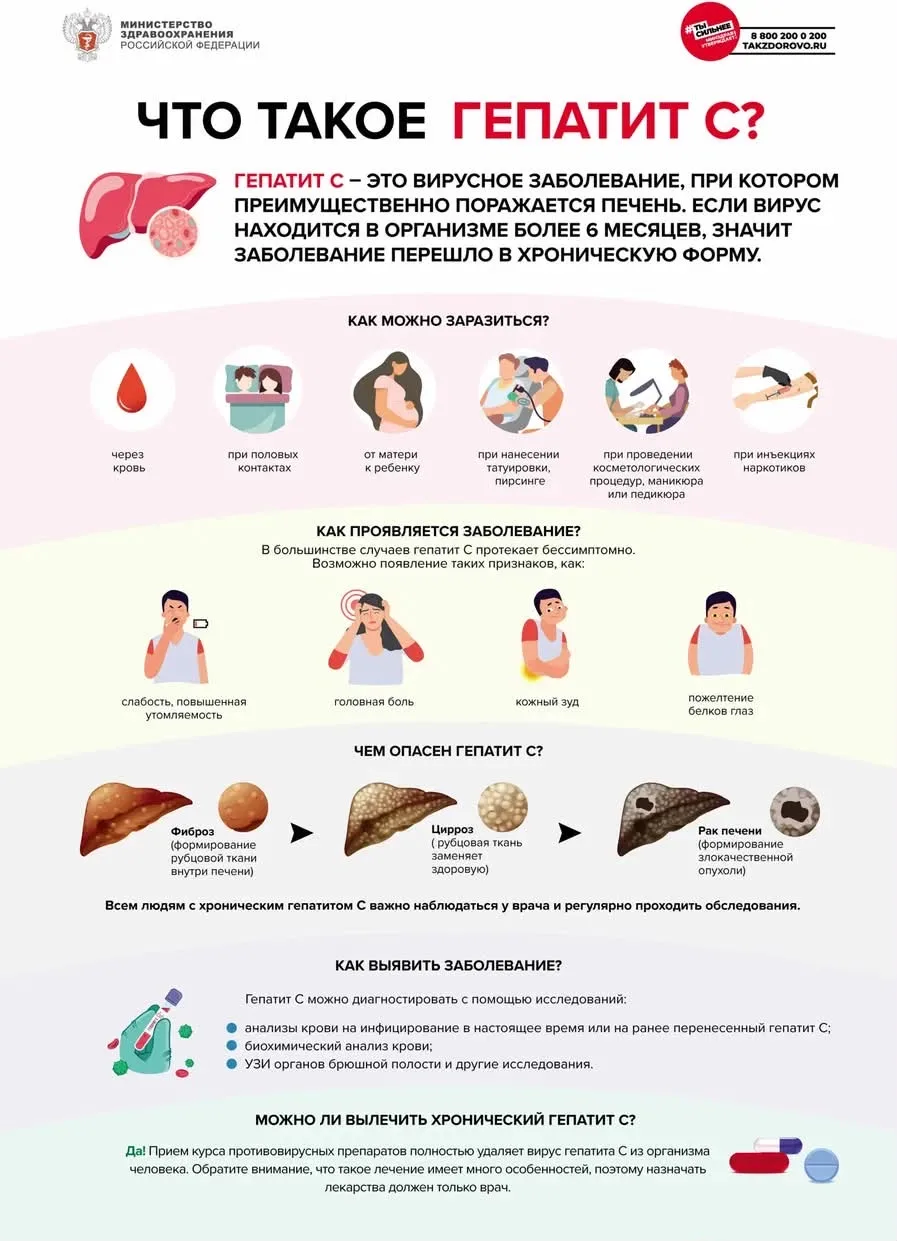 Что нужно знать о гепатите С 🦠

Этот опасный вирус поражает печень и действует очень коварно — може