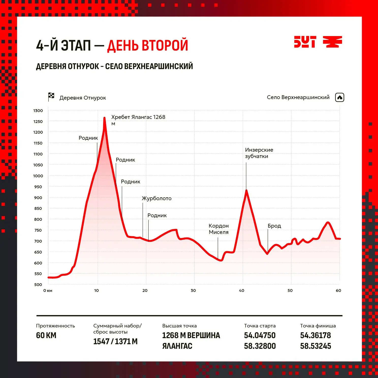 Дневник эстафеты. Этап четвёртый. День второй. 8 июня 2026 года. Отнурок -Верхнеаршинский. Протяженн