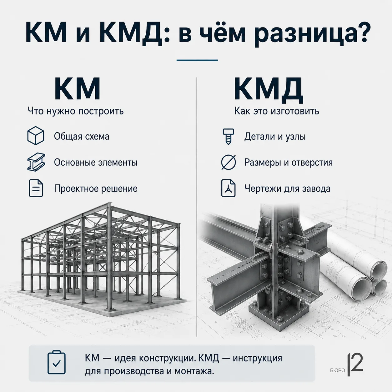 🏗 КМ и КМД — в чём разница?

В металлоконструкциях часто встречаются два раздела: КМ и КМД.
Названи