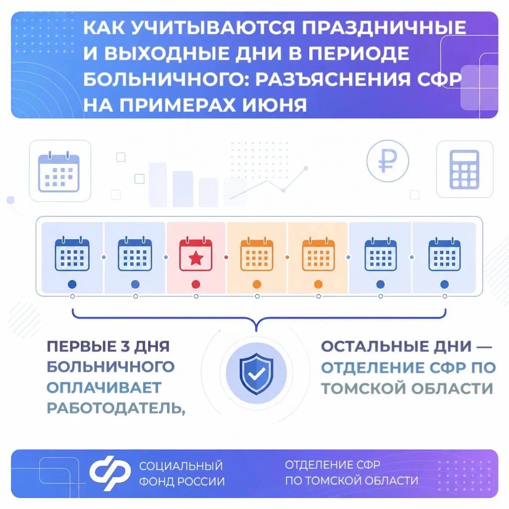 ✅ Пособие по временной нетрудоспособности рассчитывается за все календарные дни, указанные в больнич