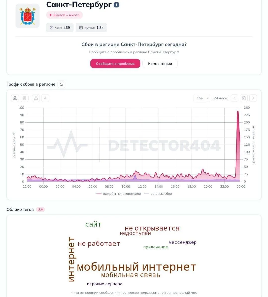 Ровно в полночь интернет выключили 💃-
Можно праздновать!