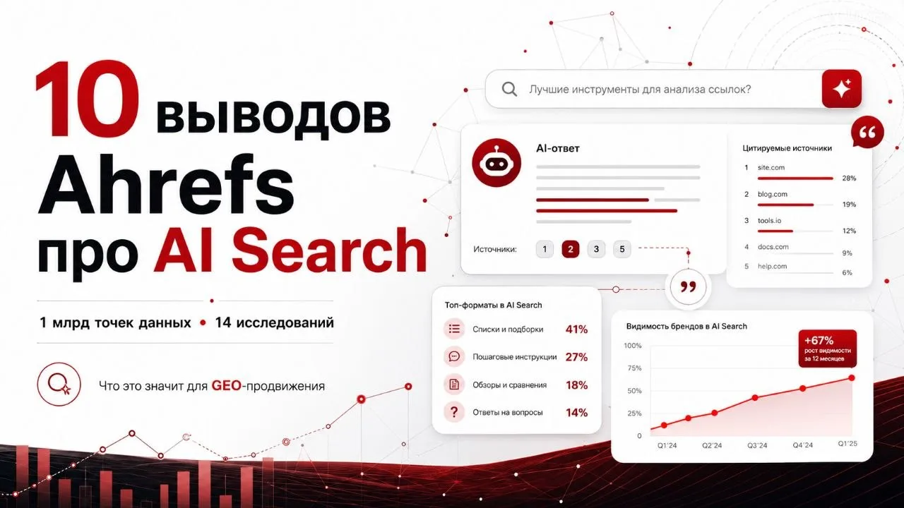 Ahrefs проанализировали более 1 млрд точек данных по AI Search за последние 6 месяцев.

Главные выво
