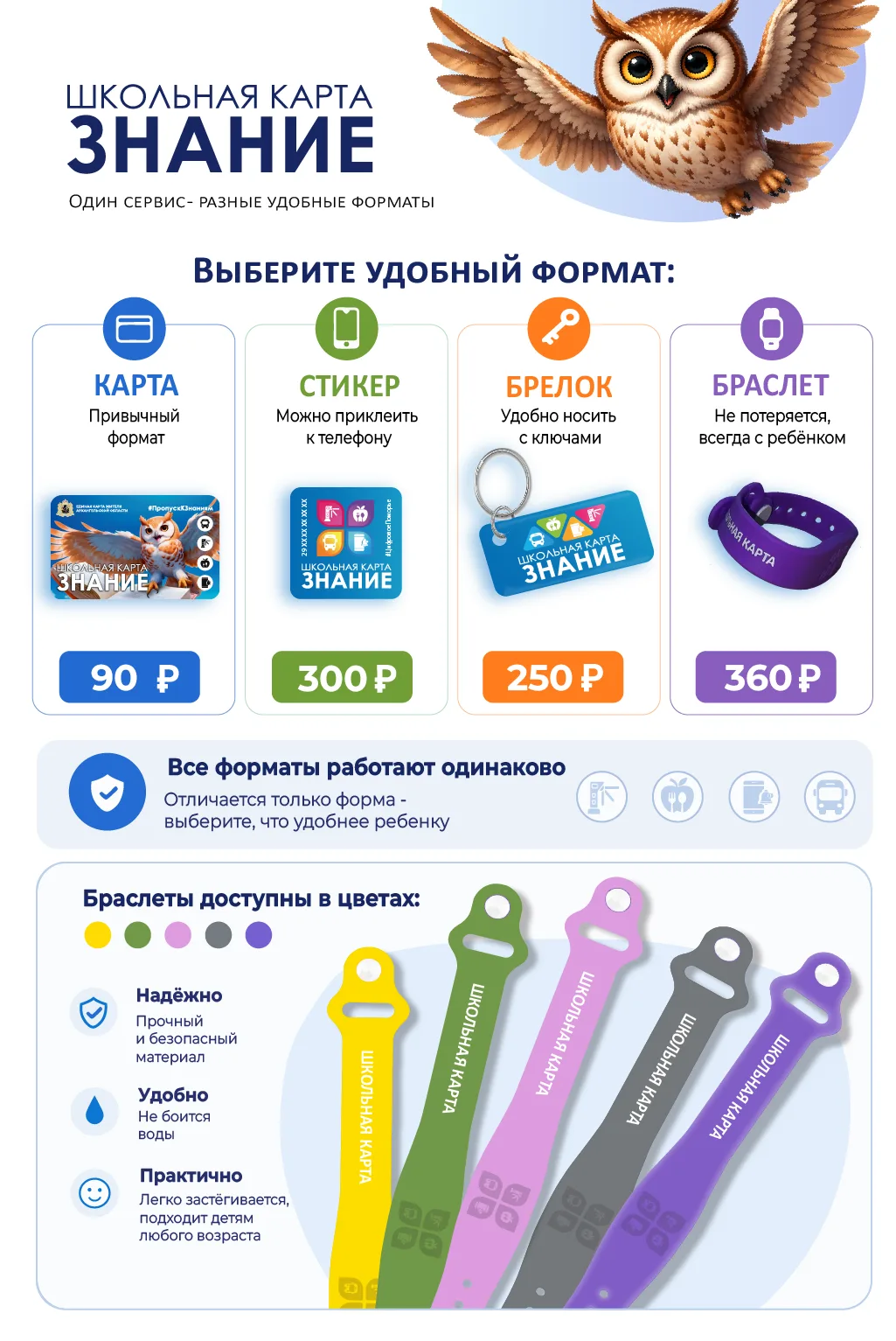 Поступает много вопросов, какие ещё есть виды идентификаторов кроме пластиковой карты.