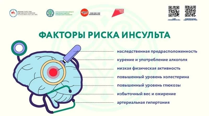 Интересные факты о головном мозге
Чем активнее мозг трудится, тем лучше он сохраняется. 
Существует 