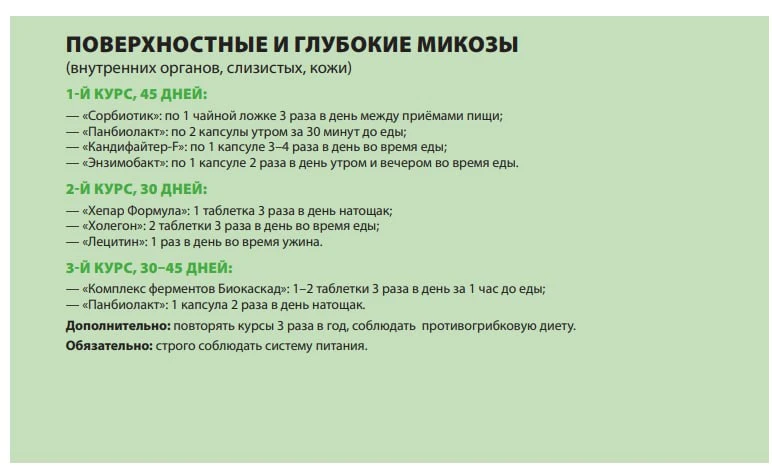 3. После снижения температуры (этап восстановления):

Олеопрен кардио – поддержка сосудов (последние