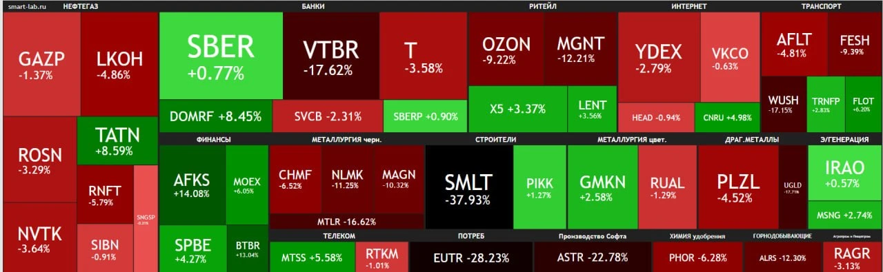 Во что инвестировать, если на бирже всё красное? Акции и (или) облигации? 

На рынке всегда появляют
