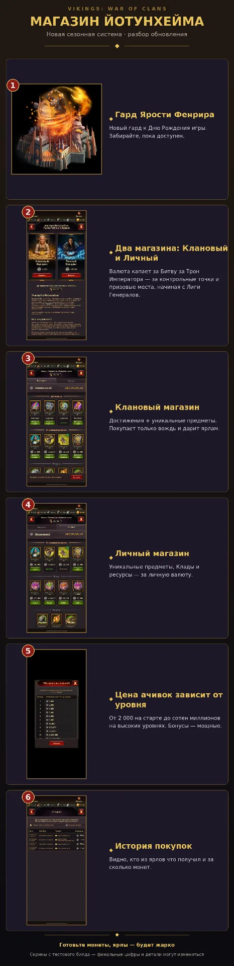 ⚔️ МАГАЗИН ЙОТУНХЕЙМА — ПЕРВЫЕ СКРИНЫ! ⚔️

Ярлы, добыли превью нового Магазина Йотунхейма и показыва