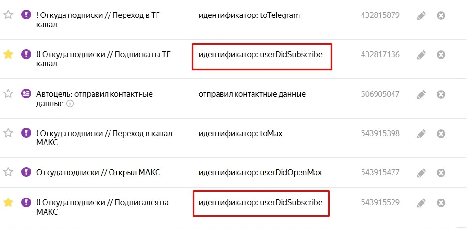 Кто использует бота "Откуда подписки" для трафика на каналы, обратите внимание на свои Цели в Метрик