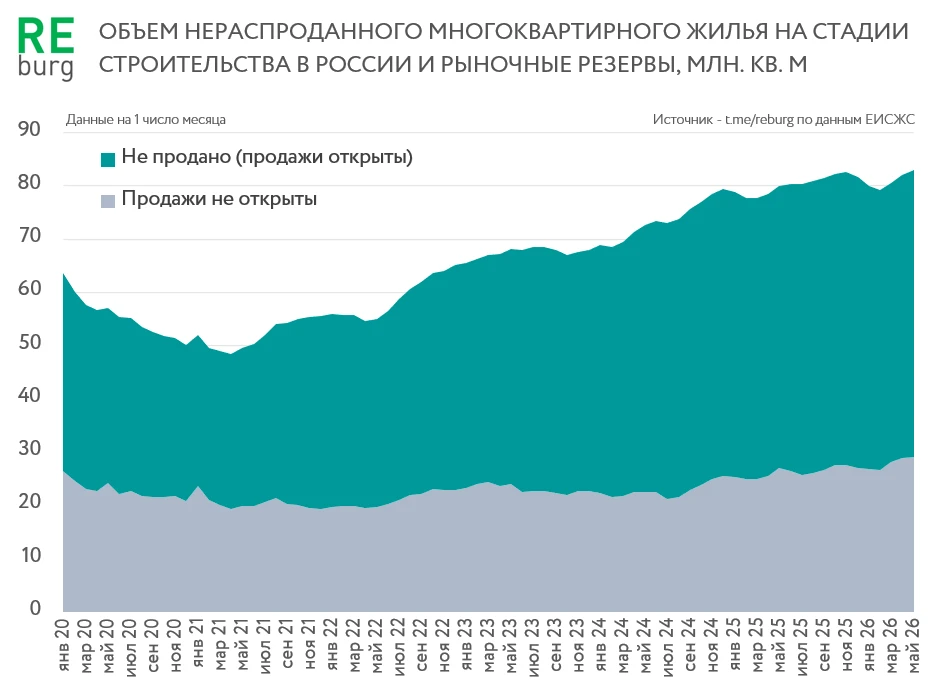 Прогноз желаемого рынка опять не сбылся

Весь прошлый год покупателей пугали будущим дефицитом предл