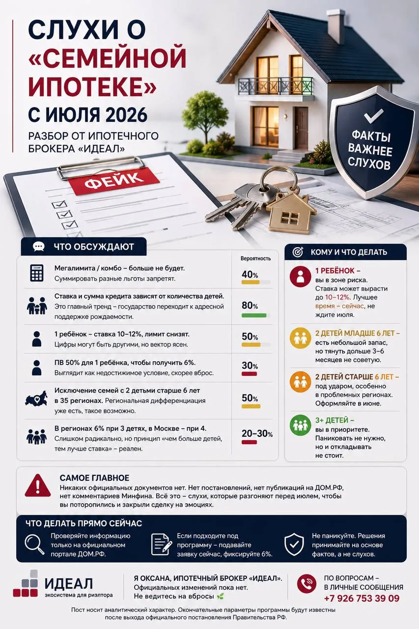🏠 Друзья, последние дни нам присылают скрины с «новыми условиями» по Семейной ипотеке. На них даже 