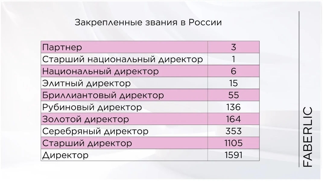 Сегодня был насыщенный день. И первое, что сегодня у нас было, это подвели итоги прошлого, уже вошед