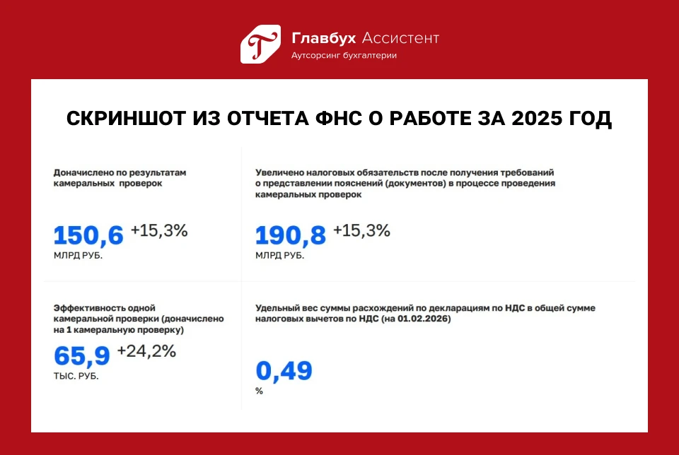 Памятка: Критерии выездных проверок

Проверьте, нет ли у вас опасных признаков. Убедитесь, что компа