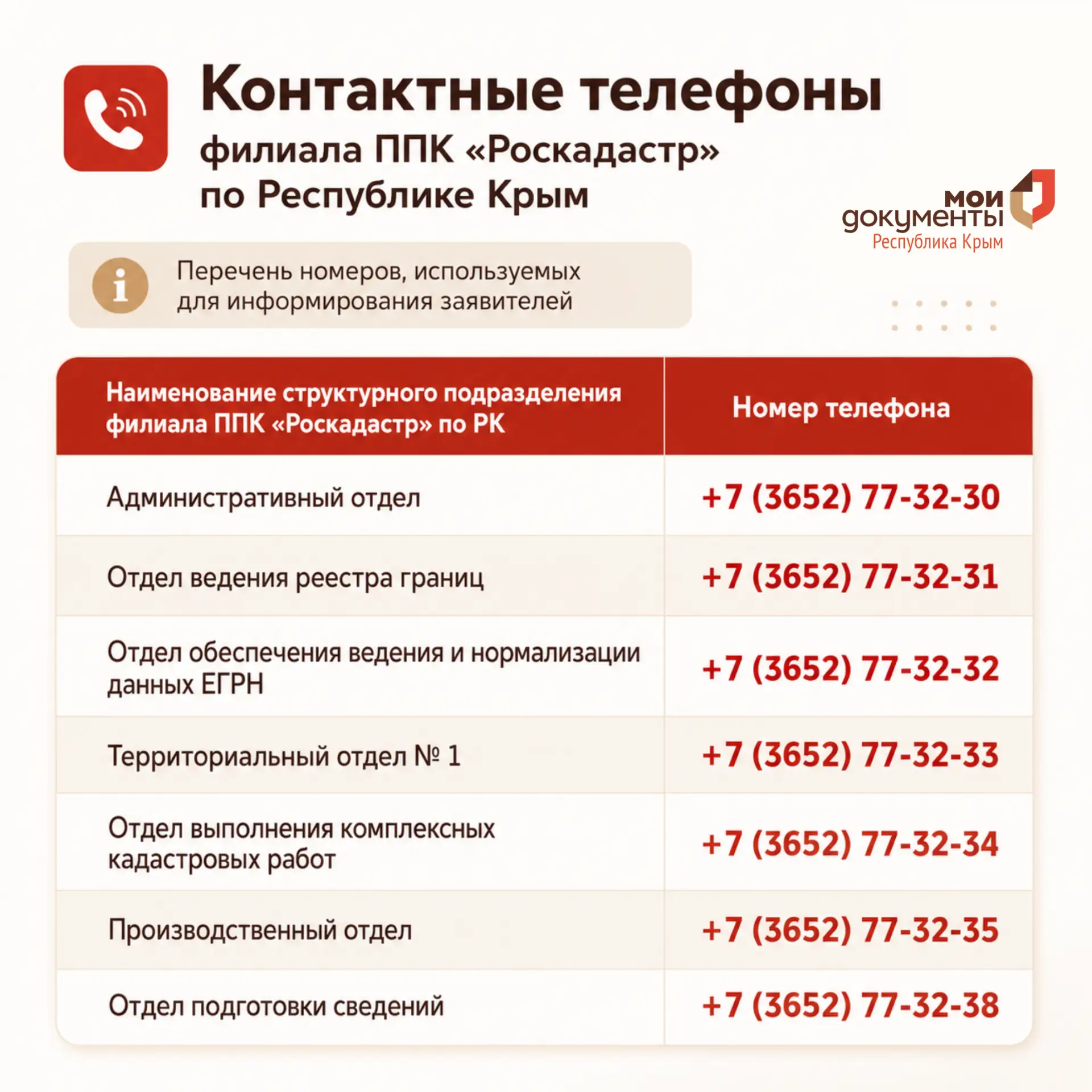 Актуальные телефоны отделов филиала Роскадастра в Крыму

Друзья, публикуем актуальные контактные ном