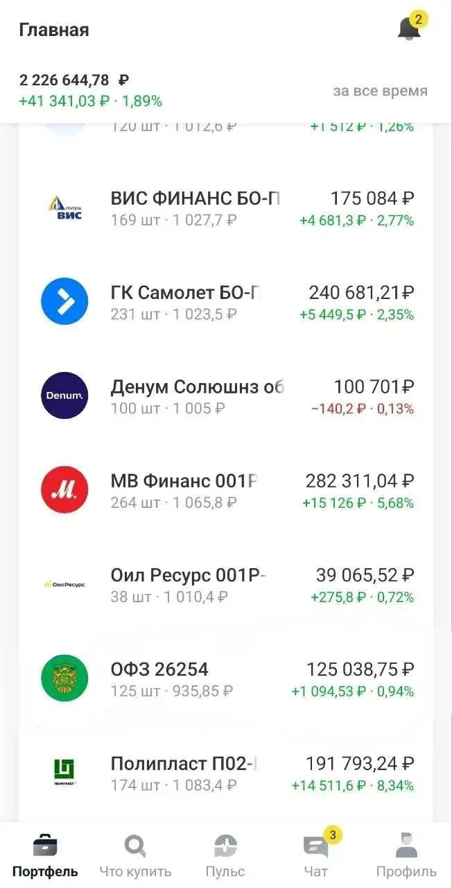 Важно!
СЕГОДНЯ открывается доступ в новый канал коллег «Идея на миллион», с уникальными сделками!
Да