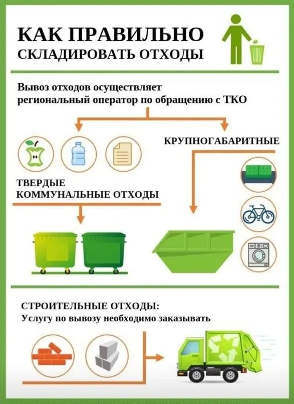 УВАЖАЕМЫЕ ЖИТЕЛИ ДИВЕЕВСКОГО МУНИЦИПАЛЬНОГО ОКРУГА!!!
Важно помнить: ⚠не всякий мусор можно просто с