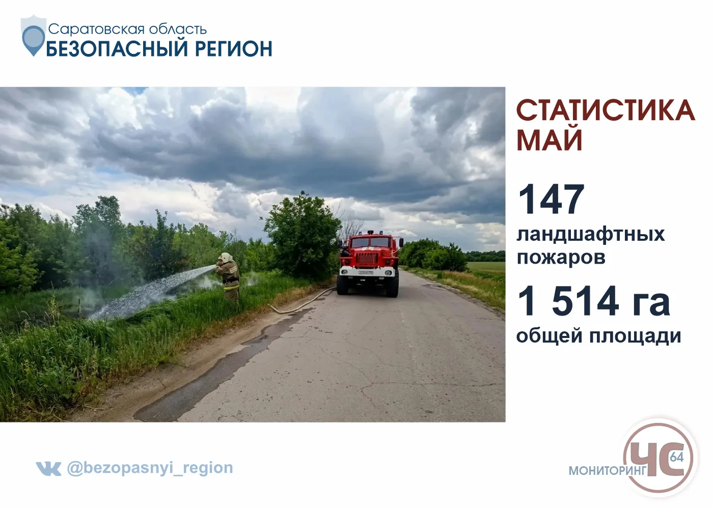 🔥 О пожарах в регионе: статистика и правила безопасности 

По данным Министерства природных ресурсо