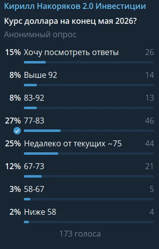 💸В мае продолжилось активное укрепление рубля до отметок более чем 3-летней давности! Укатали долла