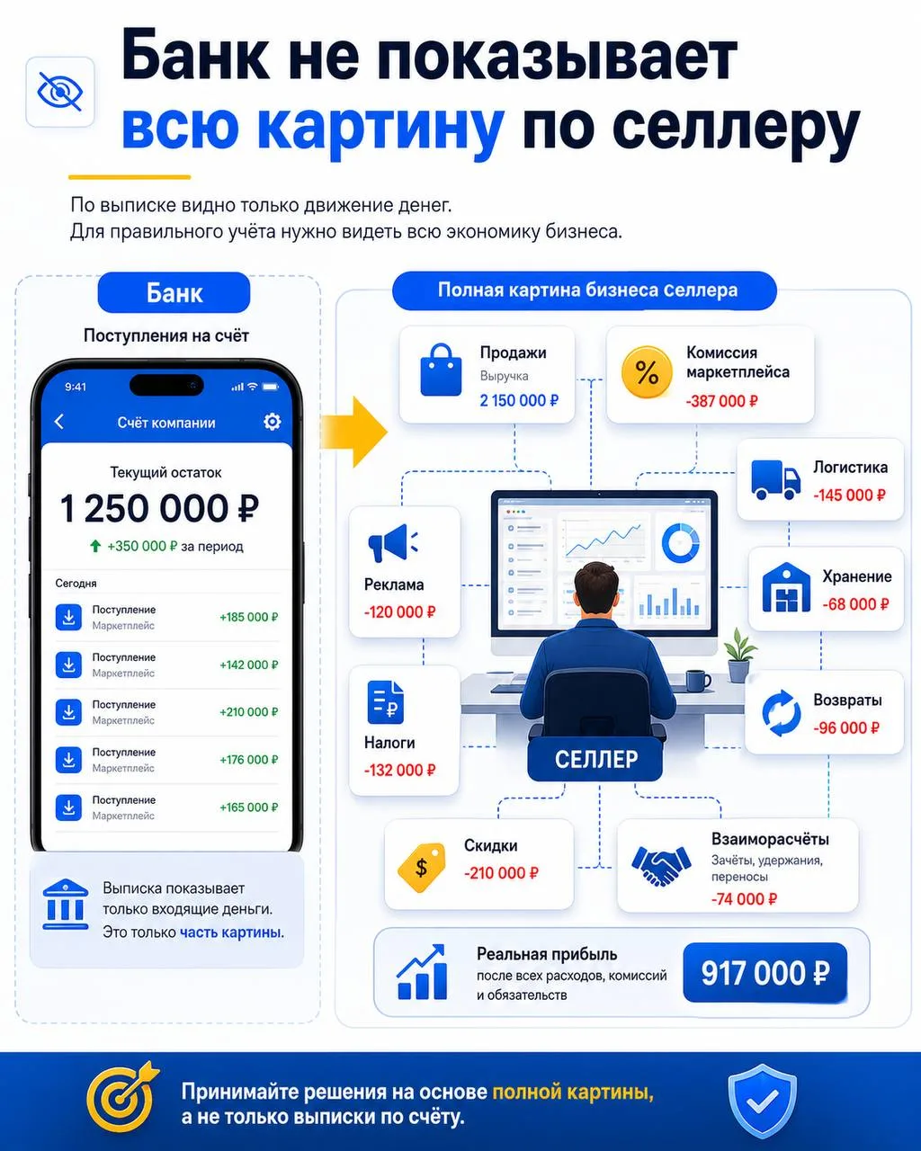 Коллеги, к семинару 16 июня мы подготовили для вас очень практичный подарок.

Чек-лист “Первичная ди