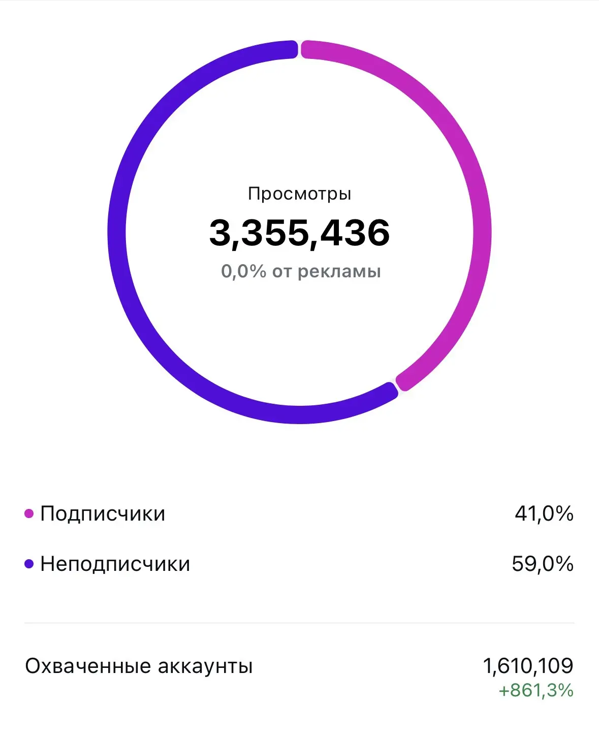 Соцсети не работают, как мне продвигаться? 

Вопрос из инсты, решила разобрать его в посте, потому ч