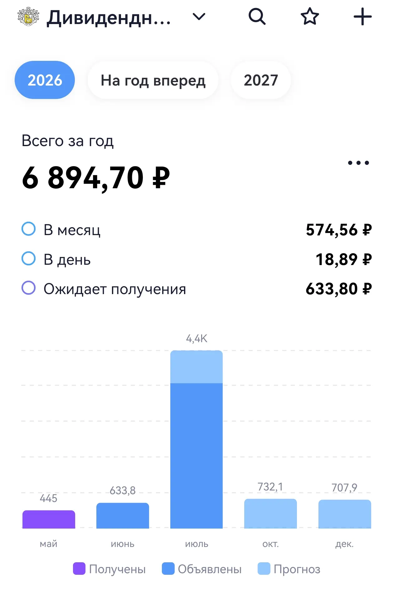 Как перестать бояться рыночных просадок 💎

Рынок падает уже несколько недель подряд. Понятно, что э