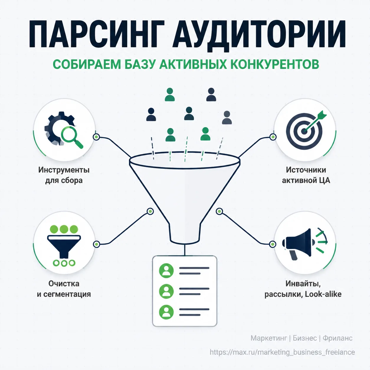Как парсить аудиторию Собираем базу активных конкурентов

Парсинг — это автоматический сбор целевых 