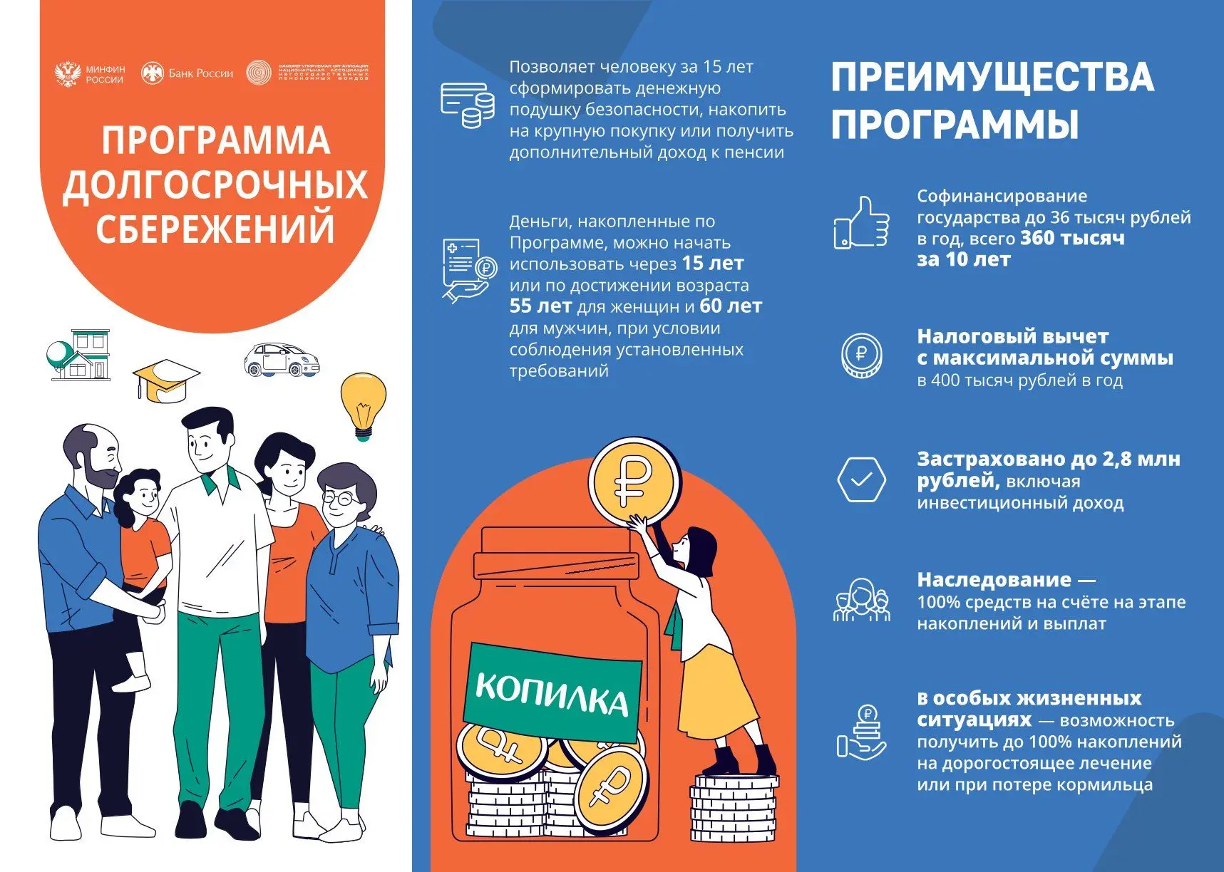 О программе долгосрочных сбережений (ПДС)

В рамках плана информационно-просветительской работы на 2