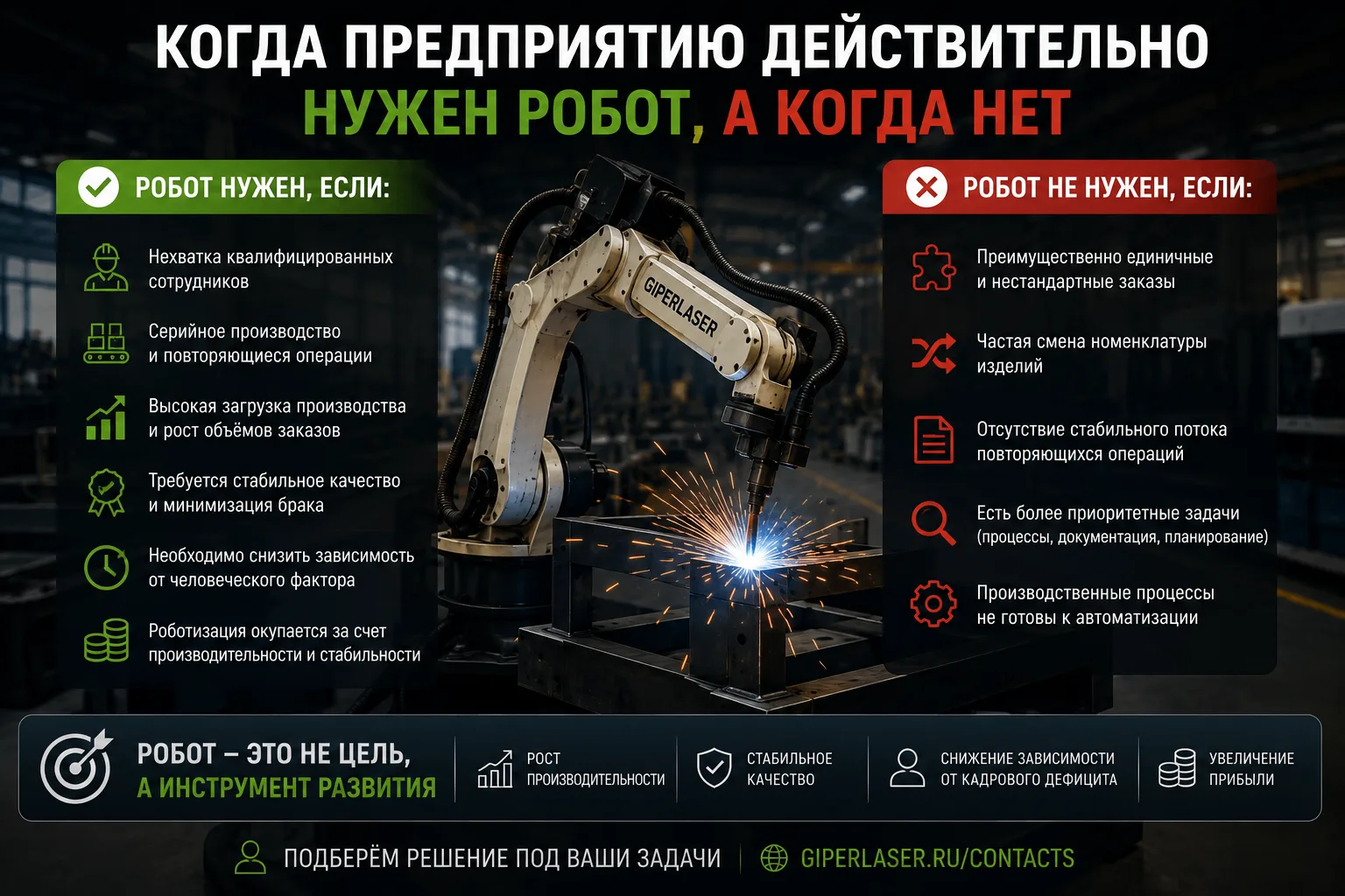 Когда предприятию действительно нужен робот, а когда нет
Роботизация сегодня стала одним из самых об