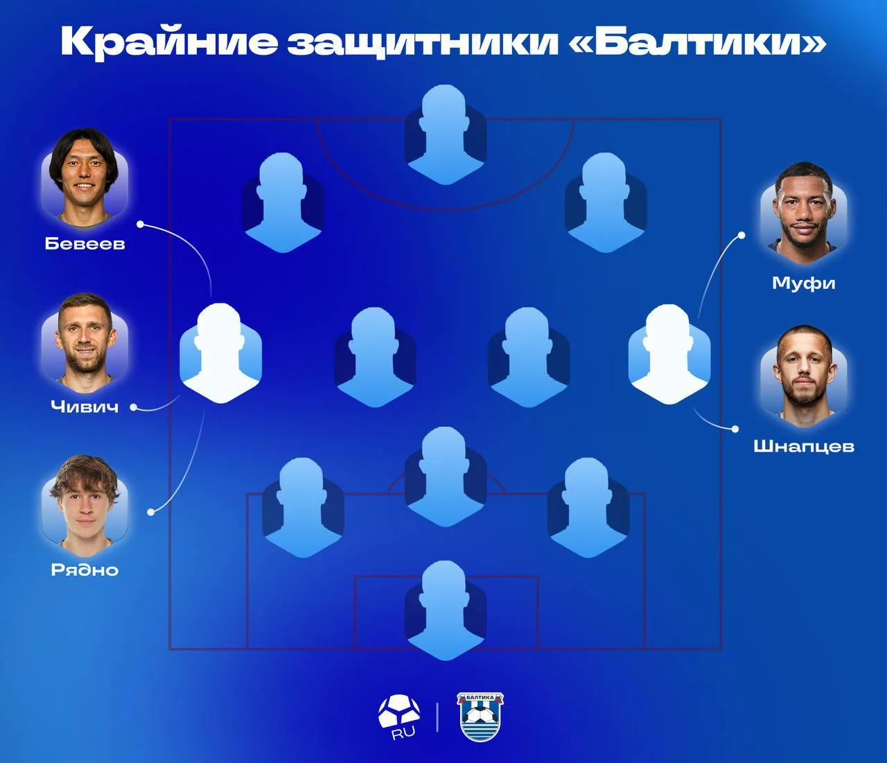 ⚽️ Лучшие крайние защитники РПЛ – теперь у «Балтики». Помог приход Муфи

В энергозатратной системе Т