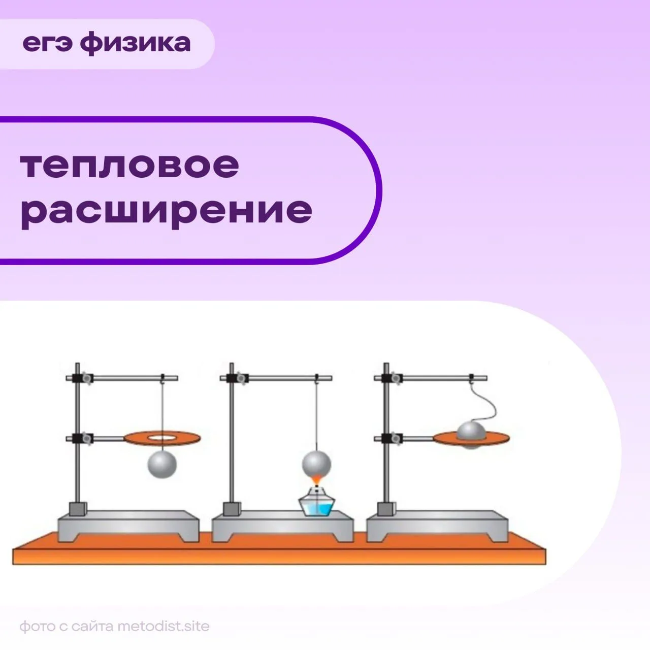 Если сложные определения и громоздкие формулировки из учебников по физике и химии вызывают у вас тре