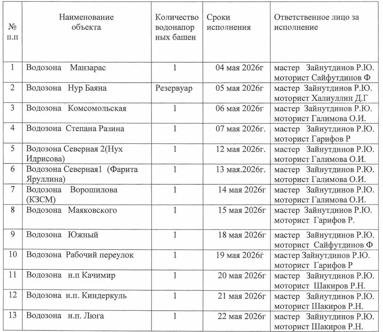 Внимание ❗❗❗
Уважаемые жители!
ООО "ВодоТехноСервис " информирует о профилактической очистке и дезин