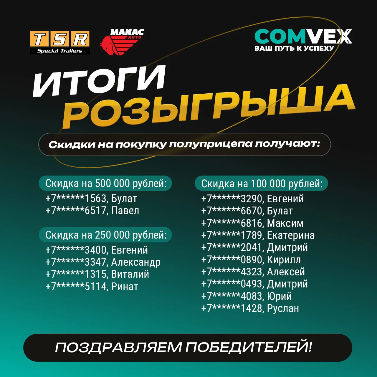 Объявляем победителей розыгрыша от «МАНАК» 🔥

В честь выставки «COMvex 2026» мы разыграли 16 скидок