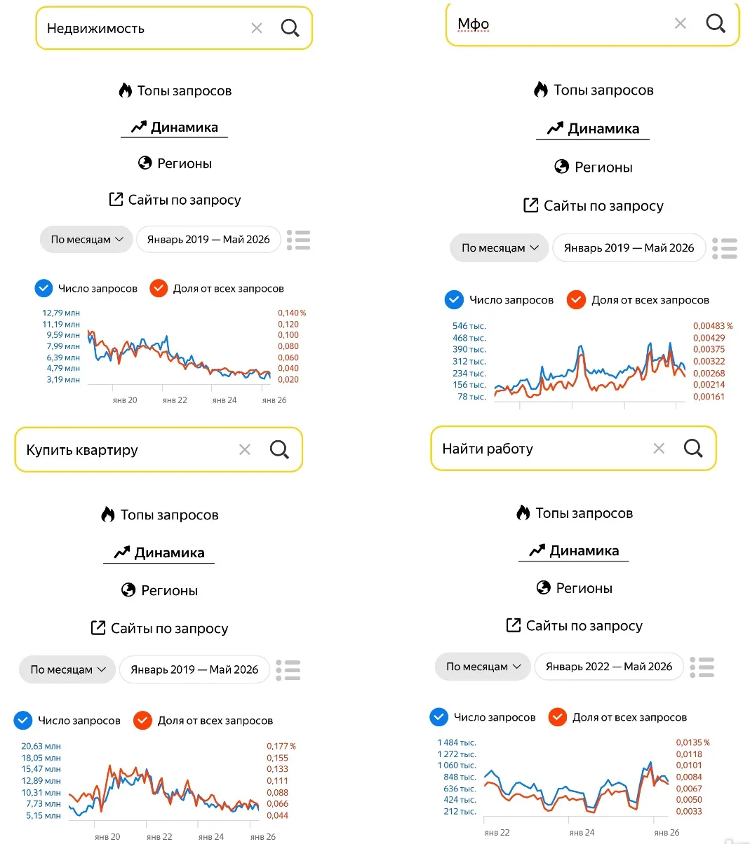 🫖 Продолжая вчерашний пост…

Вот этот (клац). 

———
—> 🏗️ Как и с интересом к инвестициям, с запро