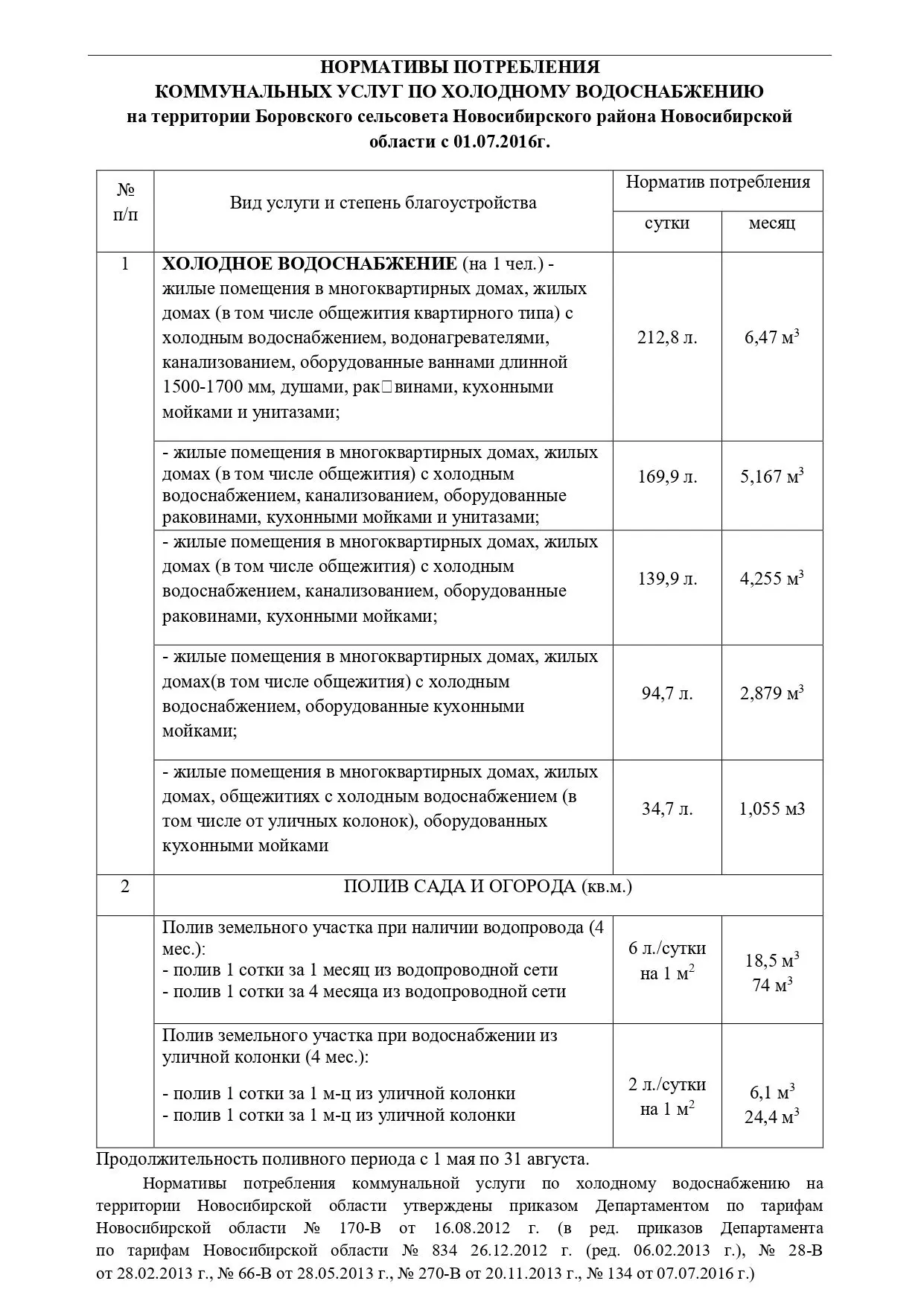 Нормативы потребления коммунальных услуг на территории Боровского сельсовета Новосибирского района Н