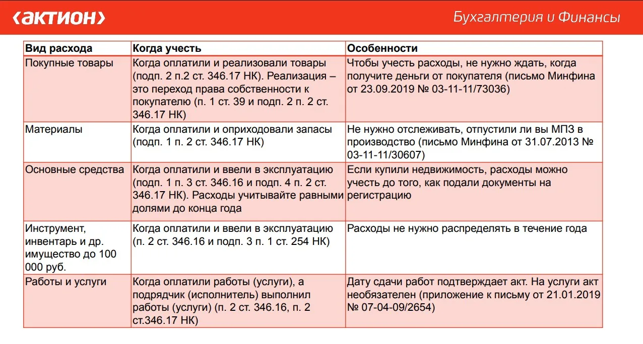 📊 Как можно экономить на налогах упрощенцев

Упрощенцы могут сэкономить на налогах, если выберут вы