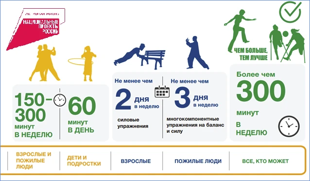 Золотые стандарты ВОЗ: сколько и как двигаться? 🏃‍♀️🏃‍♂️Думаете, чтобы быть в форме, нужно изнурят