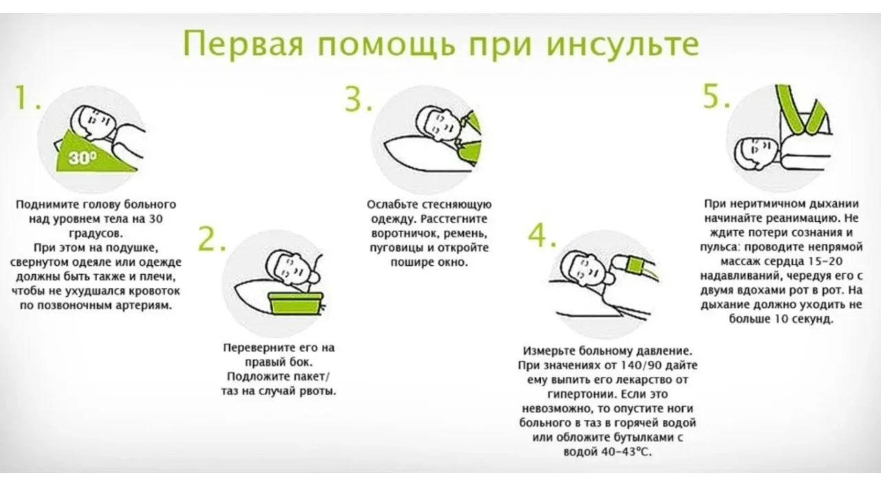 "Инсульт — это внезапное нарушение кровообращения в головном мозге. Существует понятие «золотого час