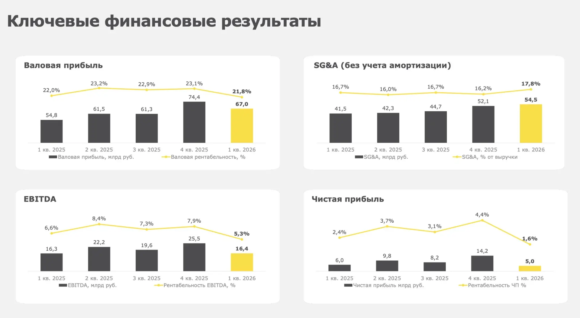 Лента - вообще не О'КЕЙ

FMCG-сектор сейчас один из лучших индикаторов состояния потребительского сп