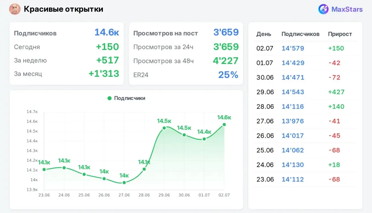 Есть место на сегодня с лентой  

https://max.ru/join/kn_U1DTOyvLwfhnEkmThUeSh__ge7XSV_ID1pc0fUkw

h