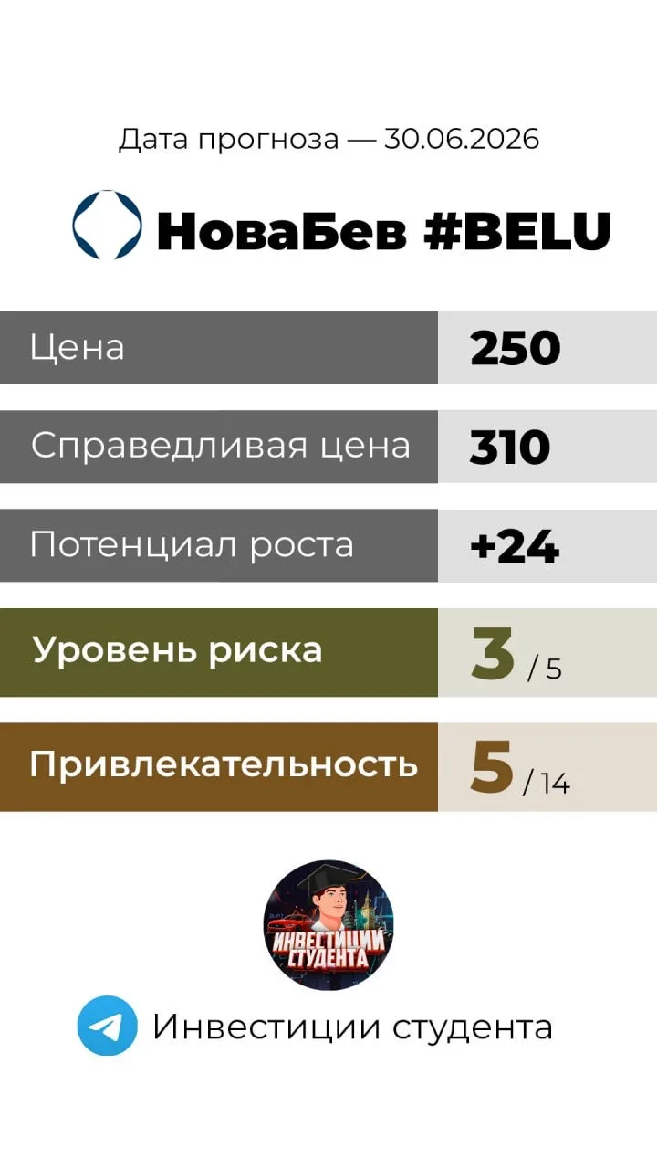 Карточки к моим обзорам 👆

Вся основная информация на карточках выше. 

Напоминаю, как правильно чи