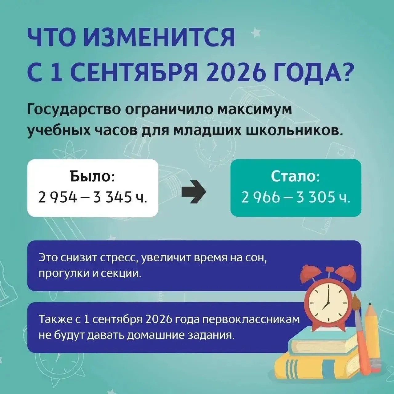 С 1 сентября 2026 года в российских школах вступят в силу обновленные требования к учебной нагрузке 