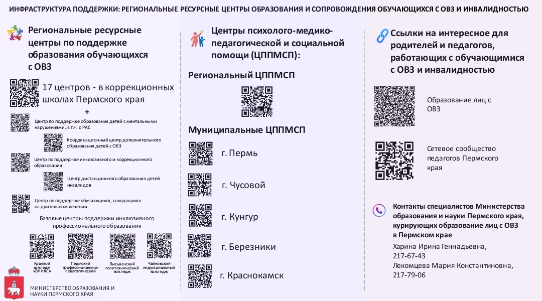 📌Министерством образования и науки Пермского края разработан 
бюллетень, созданный специально для 