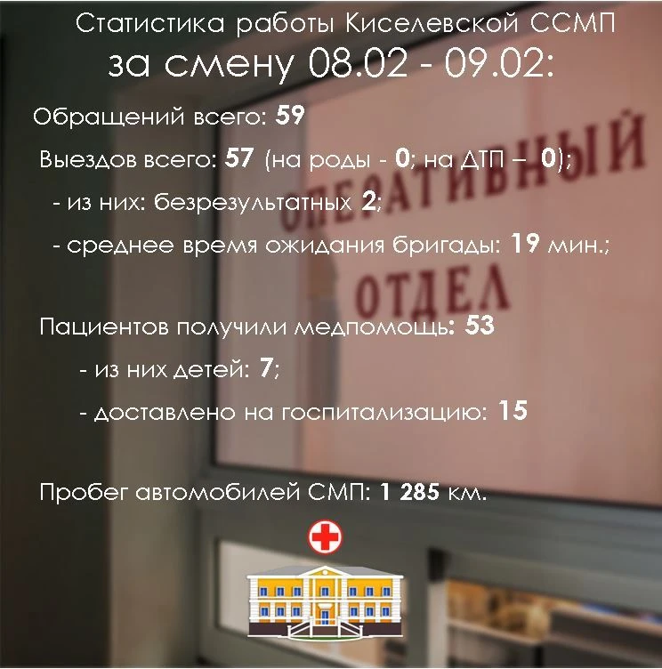Статистика работы Киселевской станции скорой медицинской помощи за смену #киселевскаяскорая #статист