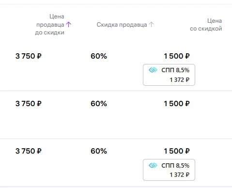 СПП опять пробивать дно🫠

Я понимаю, я не самый приятный парень на свете, но СПП 8,5% это уже переб