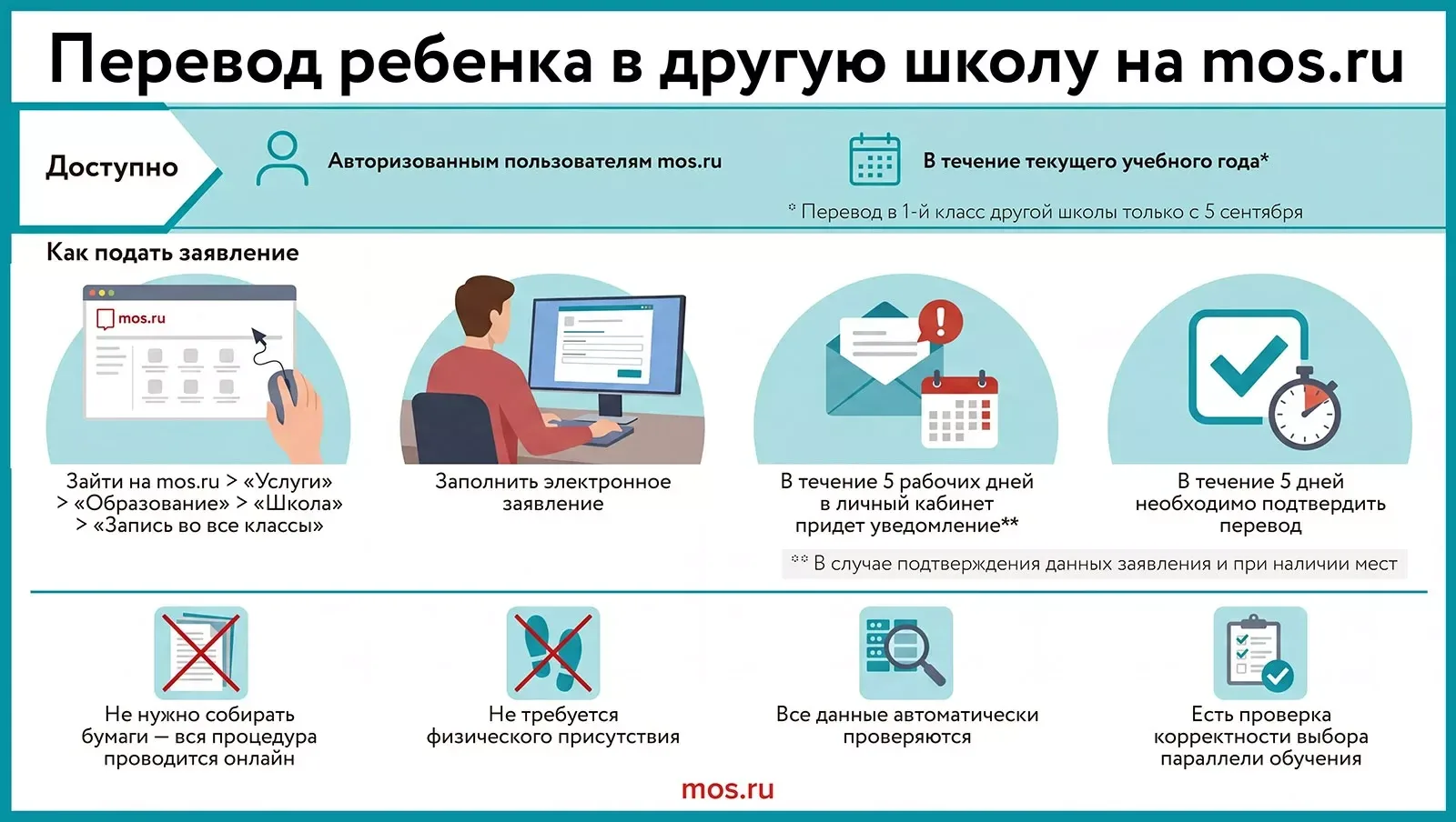 ПАМЯТКА для родителей 

Перевод ребёнка в другую школу на портале mos.ru

Telegram|ВКонтакте|MAX

Ва