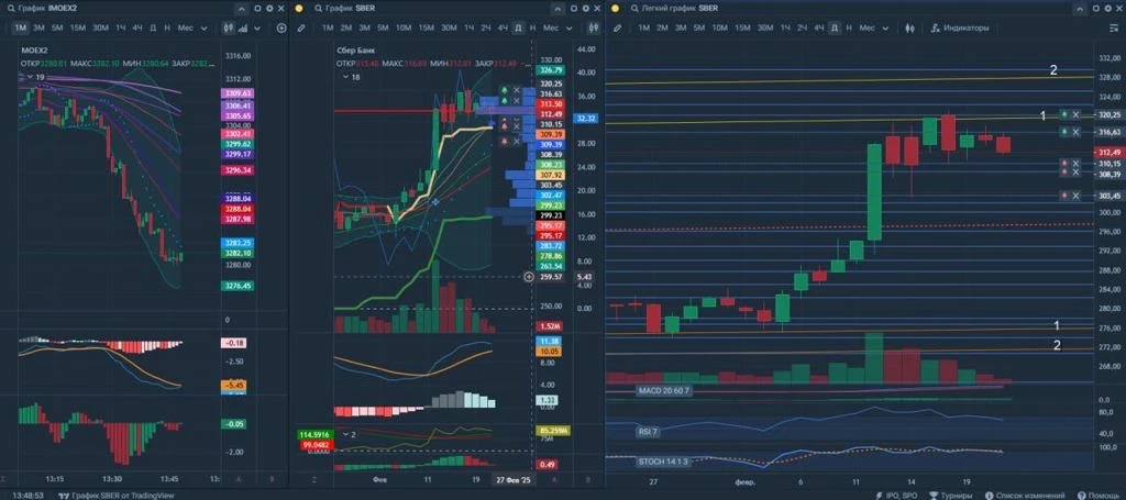 💥💥💥💥💥💥💥💥
VIPINVEST — аналитика в режиме «СРОЧНО» 🚀
💥💥💥💥💥💥💥💥
Нужно принять решение з