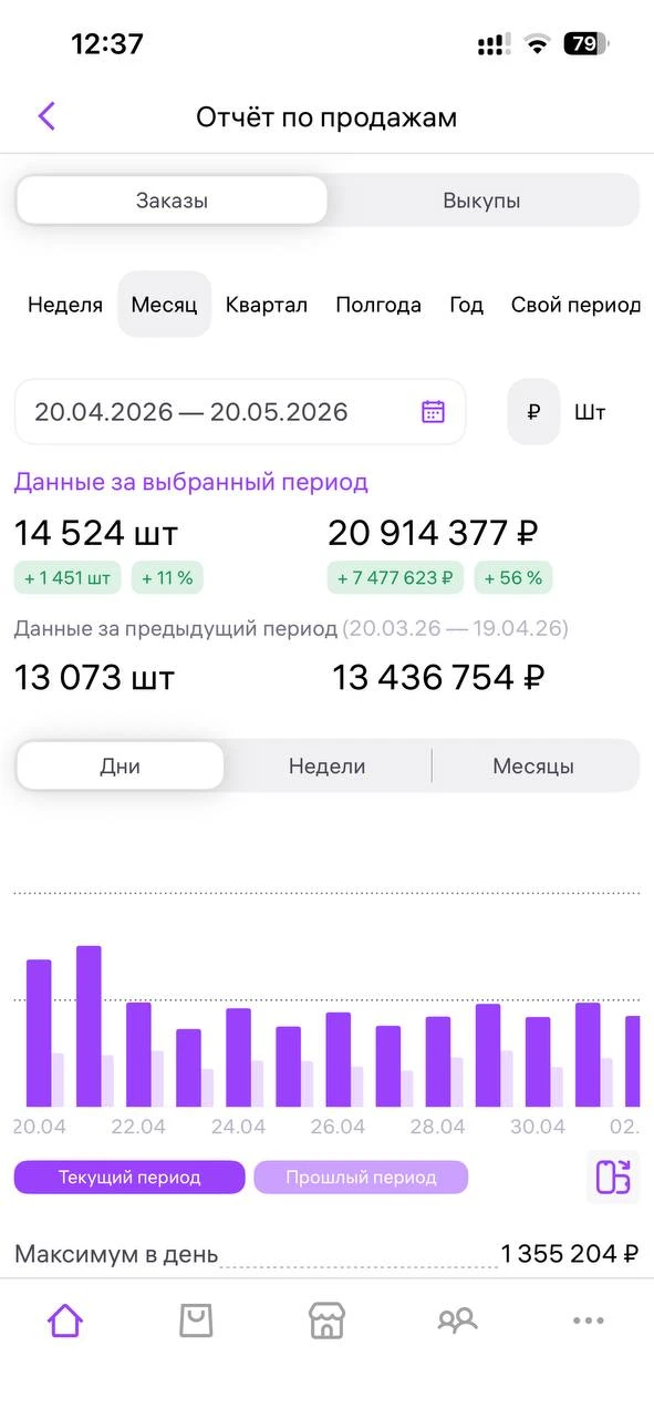 Что по кейсам есть за последний месяц у нас в команде
Средний рост есть, результат есть

Но не цифры